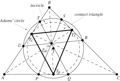 AdamsCircle