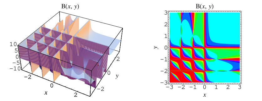 BetaFunction