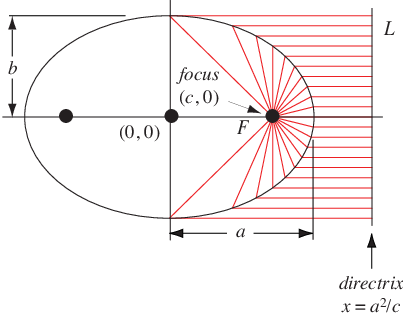 EllipseDirectrix