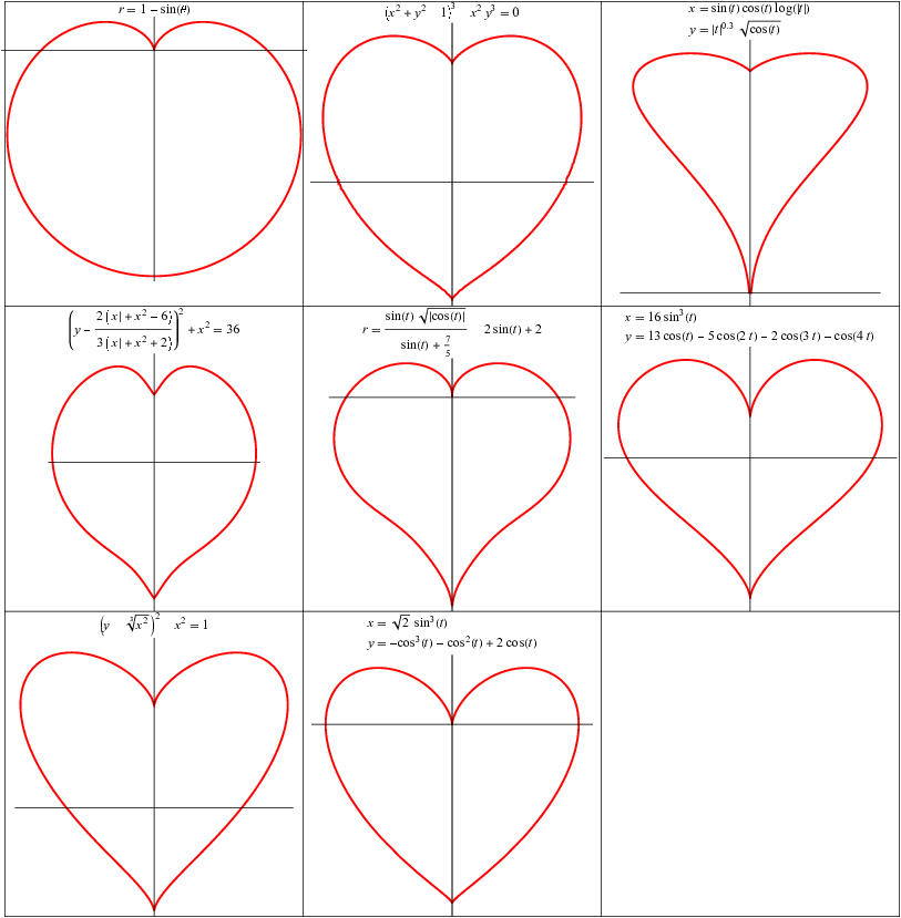 HeartCurves