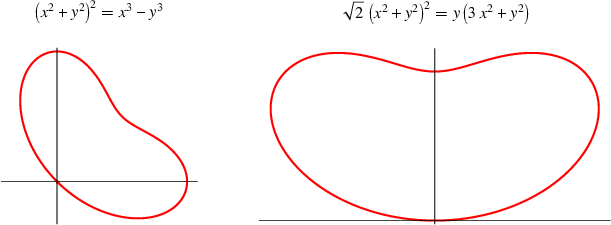 LimaBeanCurve