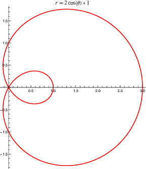 LimaconTrisectrix