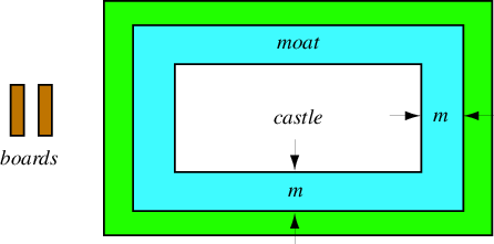 MoatCrossing