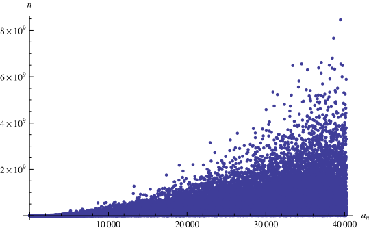 NaturalLogarithmof10ContinuedFractionFirstOccurrences