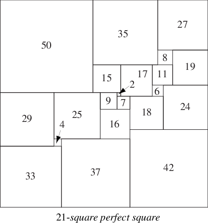 PerfectSquare21