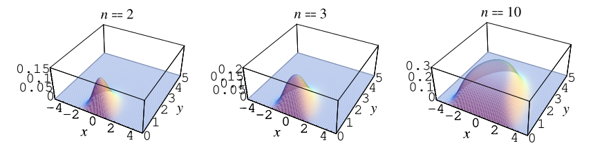 RandomMatrixComplexEigenvalues