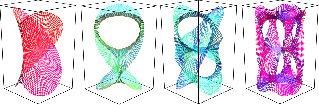 RiemannSurface