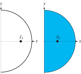 SemicircleCentroids