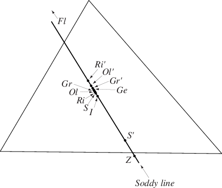 SoddyLine