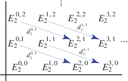 SpectralSequence