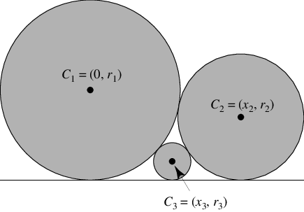 TangentCirclesOnALine