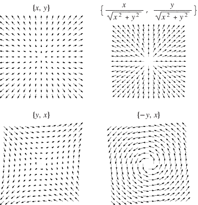 VectorPlot