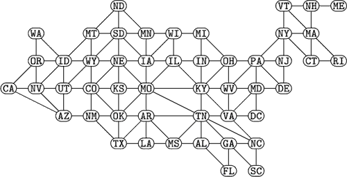 Contiguous USA graph