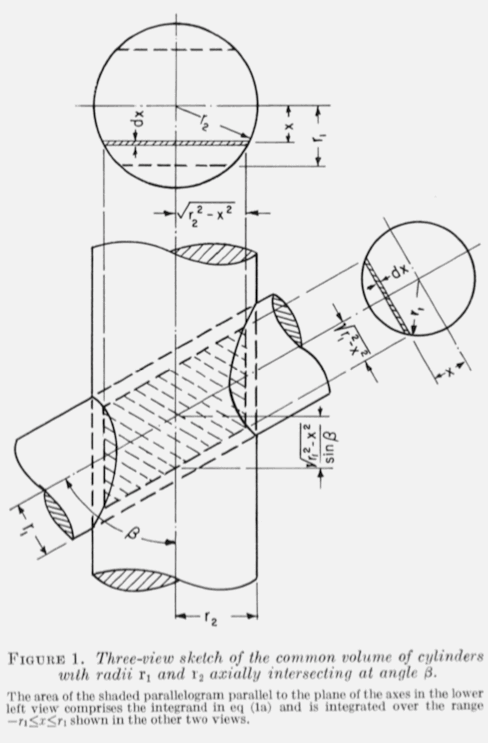 Cylinder-Cylinder Intersection