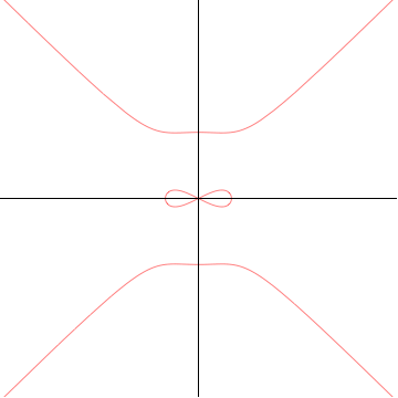 Devil's curve animation