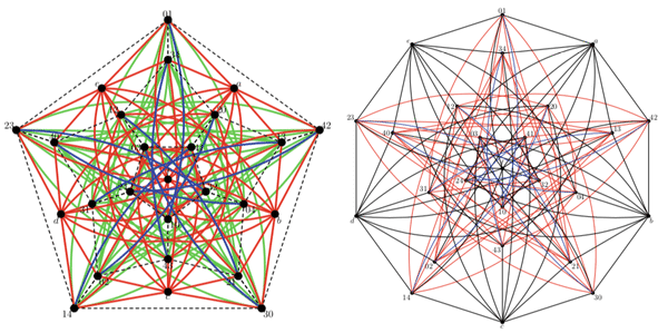 Paulus-Rozenfeld-Thompson gGraph