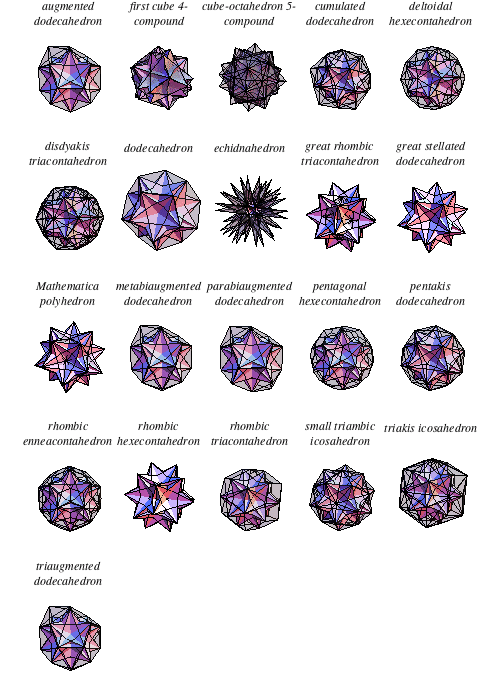 Solids in which the tetrahedron 10-compound can be inscribed