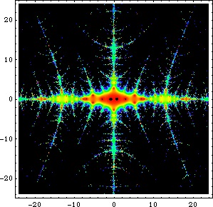 Feigenbaum function in the complex plane