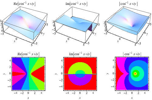 ArcCosReImAbs