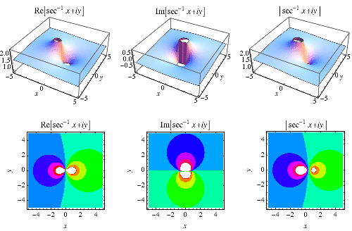 ArcSecReImAbs