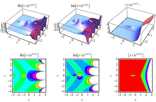 ComplexExpReImAbs