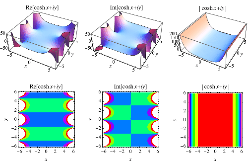 CoshReImAbs