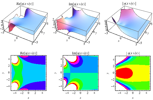 DirichletEtaReImAbs