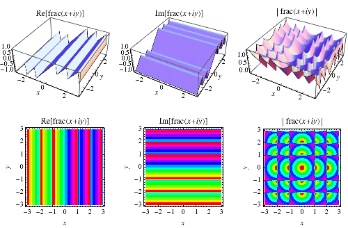 FractionalPartReImAbs