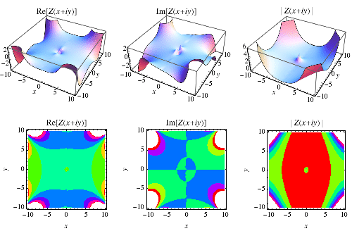 RiemannSiegelZReImAbs