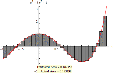 Riemann Sum