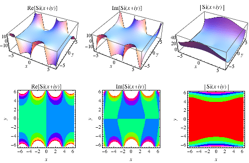 SinIntegralReImAbs