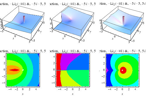 SpencesFunctionReImAbs